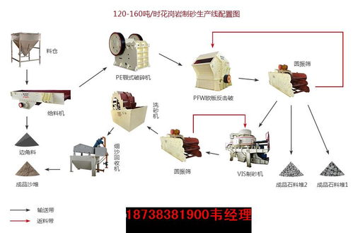 驕陽機械供應(yīng) 巖石 河卵石 山石制成建筑砂的成套設(shè)備 提供圖紙